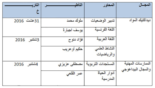 انطلاق فعاليات الدورة التكوينية الخاصة باجتياز الامتحانات المهنية لمنخرطي مؤسسة الأعمال الاجتماعية للتعليم بالحسيمة انطلاق فعاليات الدورة التكوينية الخاصة باجتياز الامتحانات المهنية لمنخرطي مؤسسة الأعمال الاجتماعية للتعليم بالحسيمة