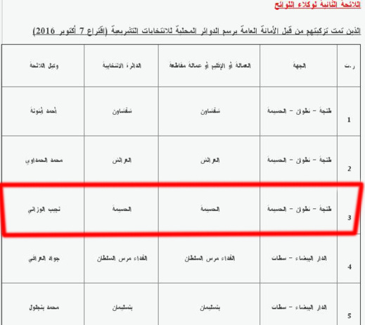 وثيقة.. رسميا الدكتور نجيب الوزاني وكيلا للائحة العدالة والتنمية بالحسيمة