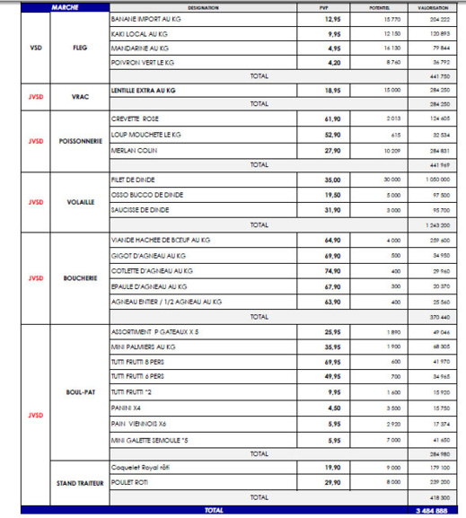 تخفيضات مرجان