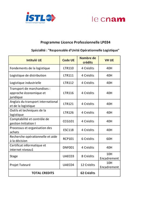 اعلان عن افتتاح ابواب التسجيل في الاجازة المهنية اعلان عن افتتاح ابواب التسجيل في الاجازة المهنية