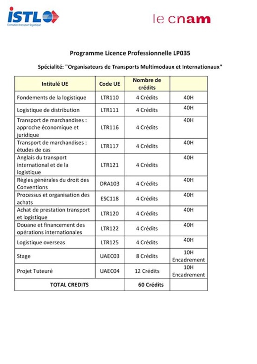اعلان عن افتتاح ابواب التسجيل في الاجازة المهنية اعلان عن افتتاح ابواب التسجيل في الاجازة المهنية
