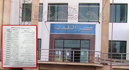 المال العام في مهب الريح والحسيمة على صفيح ساخن، فأين الرياضة يا ترى؟ المال العام في مهب الريح والحسيمة على صفيح ساخن، فأين الرياضة يا ترى؟