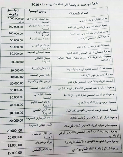 المال العام في مهب الريح والحسيمة على صفيح ساخن، فأين الرياضة يا ترى؟