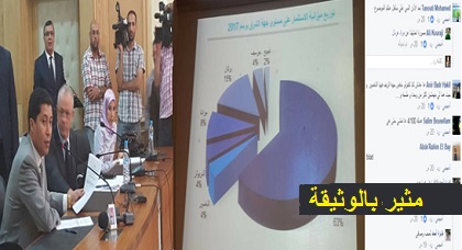 غضب ناظوري عارم من استحواذ "وجدة" على 64 بالمئة من ميزانية الوزارة فيما حصة الناظور والدريوش 4 بالمئة غضب ناظوري عارم من استحواذ "وجدة" على 64 بالمئة من ميزانية الوزارة فيما حصة الناظور والدريوش 4 بالمئة