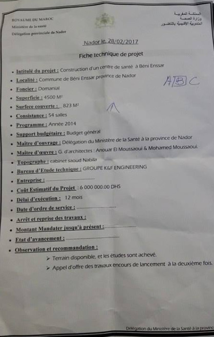بالوثيقة: رصد 600 مليون سنتيم لتشييد مركز صحي محلي على مساحة 4500 متر مربع ببني أنصار بالوثيقة: رصد 600 مليون سنتيم لتشييد مركز صحي محلي على مساحة 4500 متر مربع ببني أنصار