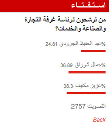 عبد العزيز مكنيف رئيسا لغرفة التجارة والصناعة والخدمات بالنّاظور