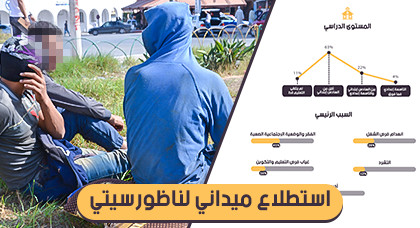 بالأرقام.. هذه هي الفئة العمرية والدوافع والمدن التي ينحدر منها "الحراكة" المتواجدين بالناظور بالأرقام.. هذه هي الفئة العمرية والدوافع والمدن التي ينحدر منها "الحراكة" المتواجدين بالناظور