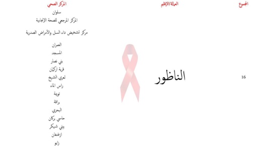 وزارة الصحة تنشر لائحة المراكز الصحية التي تقدم خدمة الكشف عن الفيروس المسبب للسيدا باقليمي الناظور والدريوش 