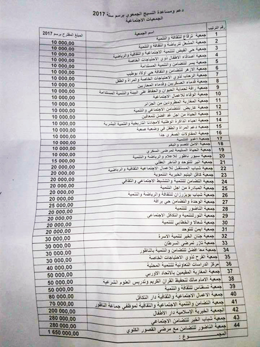 اللائحة الكاملة.. هذه هي الجمعيات الحاصلة على الدعم من جماعة الناظور 