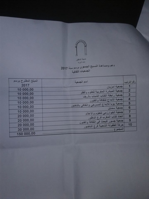 اللائحة الكاملة.. هذه هي الجمعيات الحاصلة على الدعم من جماعة الناظور 