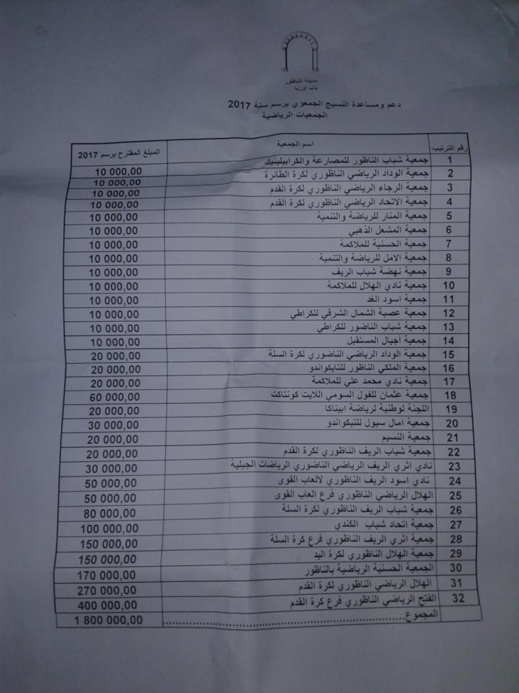 اللائحة الكاملة.. هذه هي الجمعيات الحاصلة على الدعم من جماعة الناظور 