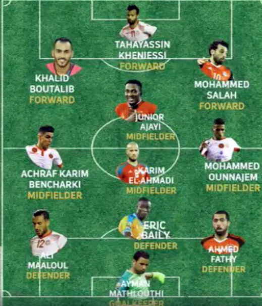 تعرف على اللاعبين المغاربة الذين إختارهم الاتحاد الافريقي هذه السنة ضمن التشكيلة الإفريقية المثالية تعرف على اللاعبين المغاربة الذين إختارهم الاتحاد الافريقي هذه السنة ضمن التشكيلة الإفريقية المثالية