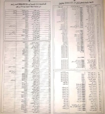 زلزال الحسيمة.. 14 سنة مرت عن الكارثة و الذكرى تابى النسيان زلزال الحسيمة.. 14 سنة مرت عن الكارثة و الذكرى تابى النسيان