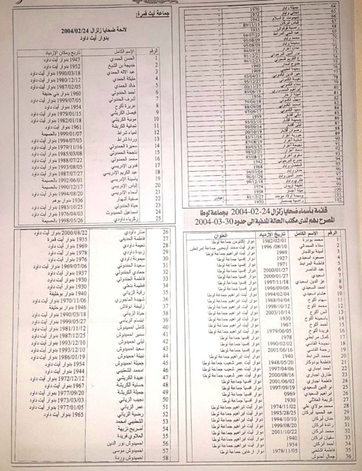 زلزال الحسيمة.. 14 سنة مرت عن الكارثة و الذكرى تابى النسيان