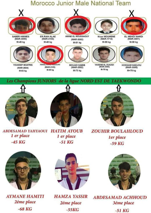 الادارة التقنية للجامعة الملكية المغربية للتايكواندو تقصي أبطالا الناظوريون من المشاركة في بطولة العالم الادارة التقنية للجامعة الملكية المغربية للتايكواندو تقصي أبطالا الناظوريون من المشاركة في بطولة العالم