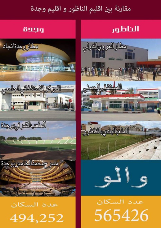 نشطاء يقارنون بين وجدة والناظور ويعبرون عن غضبهم من التفاوت المتباين بين المدينتين نشطاء يقارنون بين وجدة والناظور ويعبرون عن غضبهم من التفاوت المتباين بين المدينتين