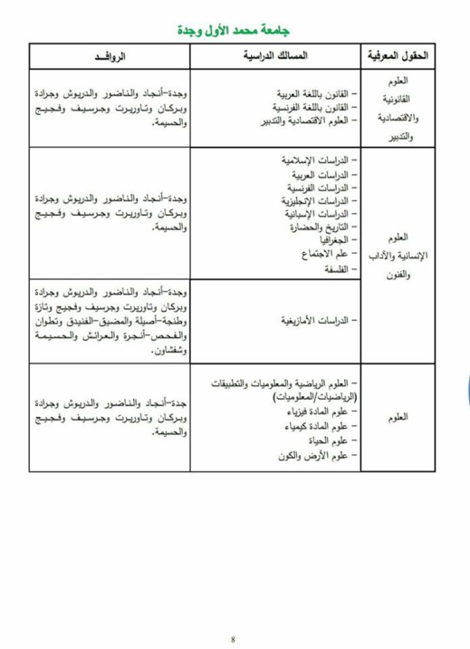  جامعة وجدة وكلية الناظور تفتحان ابوابهما في وجه طلبة الحسيمة