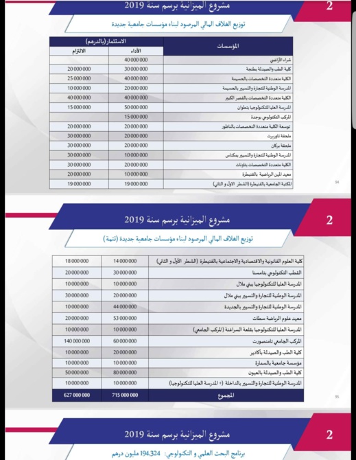 الحكومة تمنح 20 مليون درهم للكلية المتعددة التخصصات بالناظور الحكومة تمنح 20 مليون درهم للكلية المتعددة التخصصات بالناظور