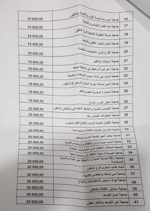 نشطاء: الولاء الانتخابي يتحكم في توزيع الملايين على جمعيات المجتمع المدني ببلدية الناظور نشطاء: الولاء الانتخابي يتحكم في توزيع الملايين على جمعيات المجتمع المدني ببلدية الناظور