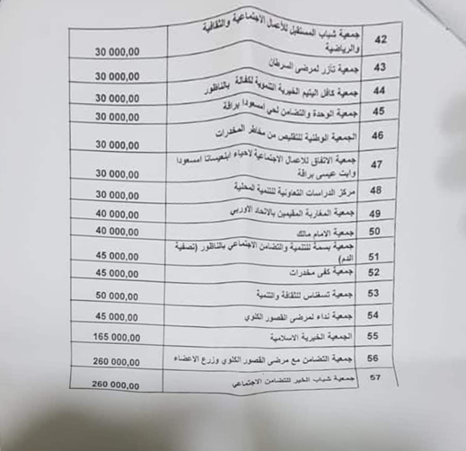 نشطاء: الولاء الانتخابي يتحكم في توزيع الملايين على جمعيات المجتمع المدني ببلدية الناظور نشطاء: الولاء الانتخابي يتحكم في توزيع الملايين على جمعيات المجتمع المدني ببلدية الناظور