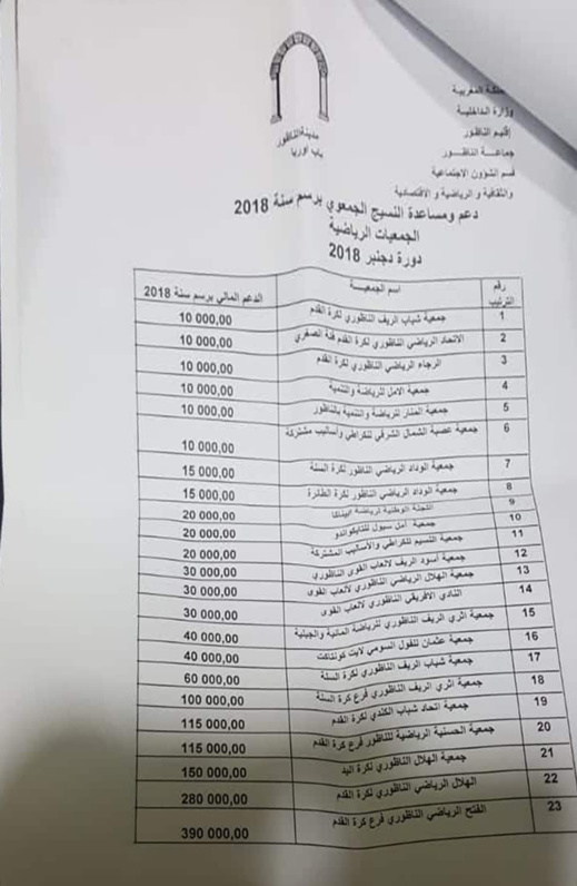 نشطاء: الولاء الانتخابي يتحكم في توزيع الملايين على جمعيات المجتمع المدني ببلدية الناظور نشطاء: الولاء الانتخابي يتحكم في توزيع الملايين على جمعيات المجتمع المدني ببلدية الناظور