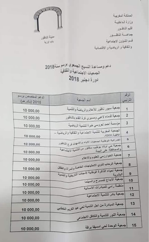 نشطاء: الولاء الانتخابي يتحكم في توزيع الملايين على جمعيات المجتمع المدني ببلدية الناظور نشطاء: الولاء الانتخابي يتحكم في توزيع الملايين على جمعيات المجتمع المدني ببلدية الناظور