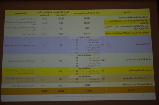 بغلاف مالي يفوق 20 مليار سنتيم.. هذه هي المدارس الجامعية العليا التي يعتزم مجلس الجهة إحداثها بالناظور