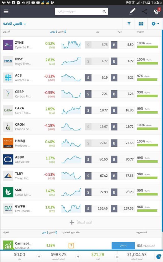 فرصة جديدة للربح... الإستثمار في أسهم شركات "الحشيش" بالبورصة الأمريكية!!! فرصة جديدة للربح... الإستثمار في أسهم شركات "الحشيش" بالبورصة الأمريكية!!!