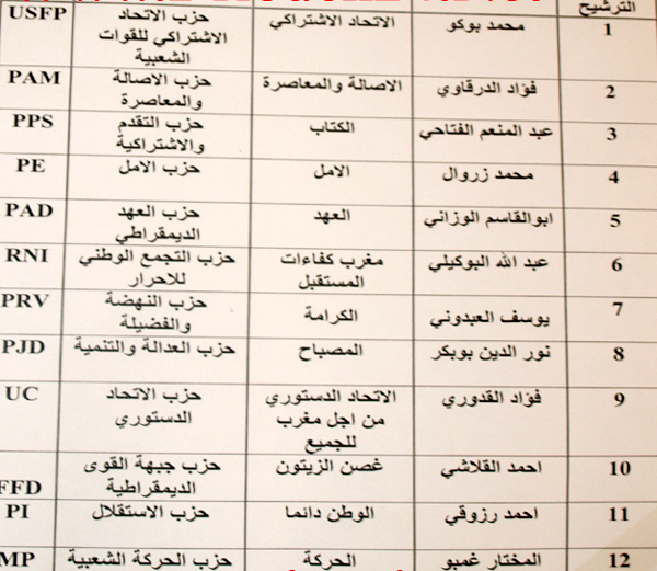 12 لائحة تتنافس على ثلاث مقاعد برلمانية بالدائرة الانتخابية للدريوش 12 لائحة تتنافس على ثلاث مقاعد برلمانية بالدائرة الانتخابية للدريوش