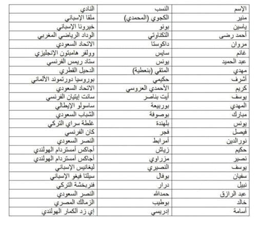 رونار يستبعد حاريث والكعبي ولاعبين أخرين .. ويعلن اللائحة النهائية التي سيخوض بها أمم أفريقيا