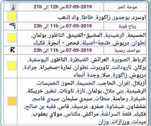 ارتفاع مستوى الخطر.. مديرية الأرصاد تضع الناظور والحسيمة والدريوش ضمن المستوى الأحمر لخريطة اليقظة