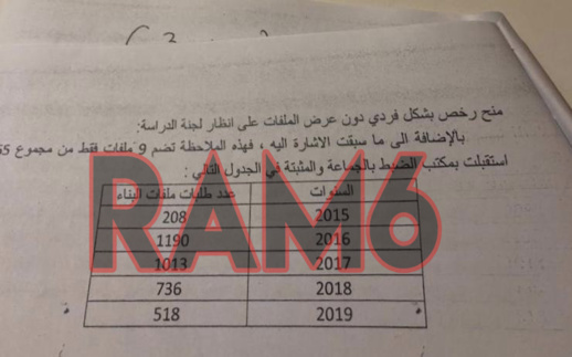 عزل حوليش .. مفتشو الداخلية يرصدون خروقات الصفقات العمومية ورخص البناء الفردية 