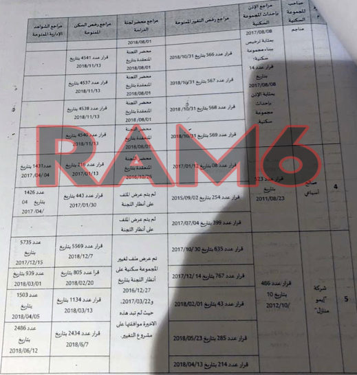 بوووم... حوليش منح رخص بناء تجزئات غير قانونية لمستثمرين في العقار ضمنهم جمعويون وعضو بالمجلس