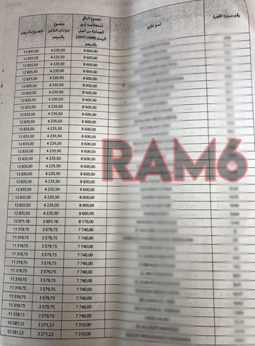من اختلالات حوليش.. تضييع ازيد من 200 مليون بسبب عدم استخلاص رسوم النقل ومحلات بيع المشروبات