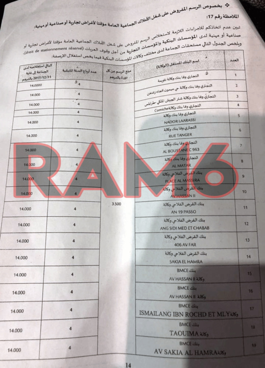 ماشي معقول.. حوليش لم يجبر الأبناك التي تربح الملايين على تأدية مبالغ مالية نظير استغلالها للأرصفة ماشي معقول.. حوليش لم يجبر الأبناك التي تربح الملايين على تأدية مبالغ مالية نظير استغلالها للأرصفة