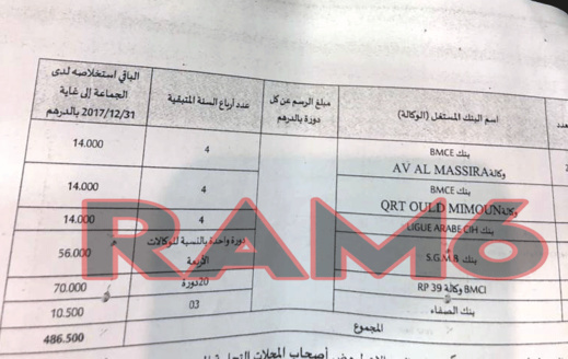 ماشي معقول.. حوليش لم يجبر الأبناك التي تربح الملايين على تأدية مبالغ مالية نظير استغلالها للأرصفة