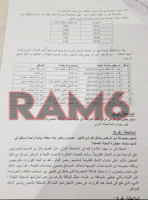 اجابات حوليش لعامل الإقليم.. يرجع ارتكابه "الخروقات" إلى "انتقائية" الوكالة الحضرية واحتجاجات المستثمرين وسهو اعضاء اللجنة