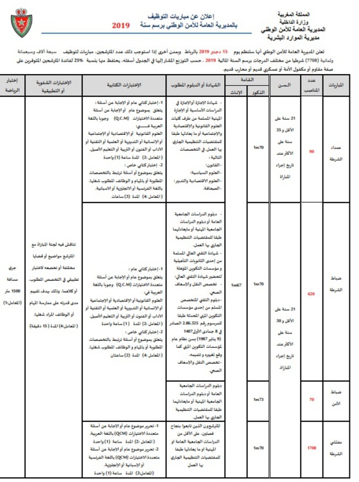 يهم الراغبين في ولوج سلك الشرطة.. مباريات توظيف 7708 مناصب بالمديرية العامة للأمن الوطني يهم الراغبين في ولوج سلك الشرطة.. مباريات توظيف 7708 مناصب بالمديرية العامة للأمن الوطني