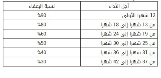 بشرى للمتقاعدين.. صندوق الضمان الاجتماعي يقر زيادة بـ5 % في المعاشات بشرى للمتقاعدين.. صندوق الضمان الاجتماعي يقر زيادة بـ5 % في المعاشات