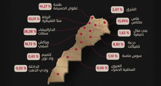هذا هو التقسيم الجغرافي لحالات الإصابة بالفيروس وفق آخر حصيلة بالمغرب