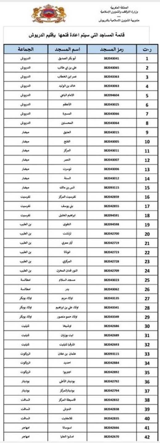 تفوق 60 مسجداً.. هذه جميع المساجد التي سيتم افتتاحها بجماعات إقليم الدريوش