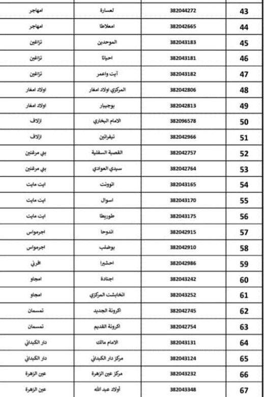 تفوق 60 مسجداً.. هذه جميع المساجد التي سيتم افتتاحها بجماعات إقليم الدريوش
