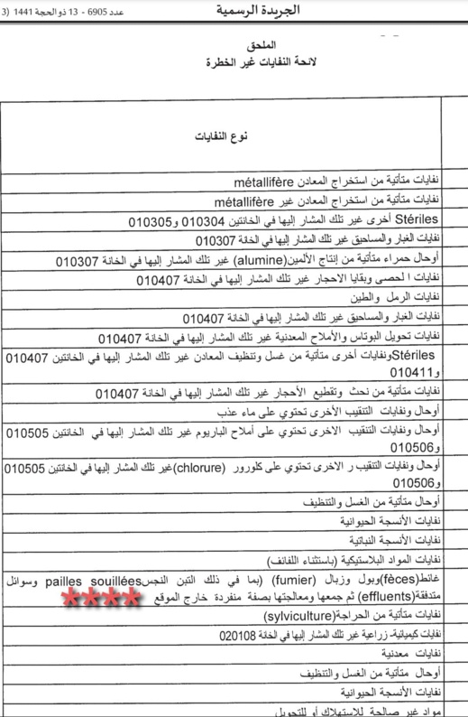 وثيقة.. قرار حكومي لاستيراد الغائط والبول يثير ضجة بين المغاربة وثيقة.. قرار حكومي لاستيراد الغائط والبول يثير ضجة بين المغاربة