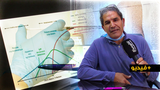 الدكتور مجاهد يكشف لناظورسيتي معطيات عن فيروس كورونا وهذا ما قاله عن اللقاح الذي سيقتنيه المغرب الدكتور مجاهد يكشف لناظورسيتي معطيات عن فيروس كورونا وهذا ما قاله عن اللقاح الذي سيقتنيه المغرب