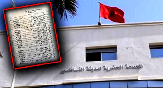 هذه هي الجمعيات التي ستستفيد من دعم مجلس الناظور ونشطاء يستنكرون الانتقائية هذه هي الجمعيات التي ستستفيد من دعم مجلس الناظور ونشطاء يستنكرون الانتقائية