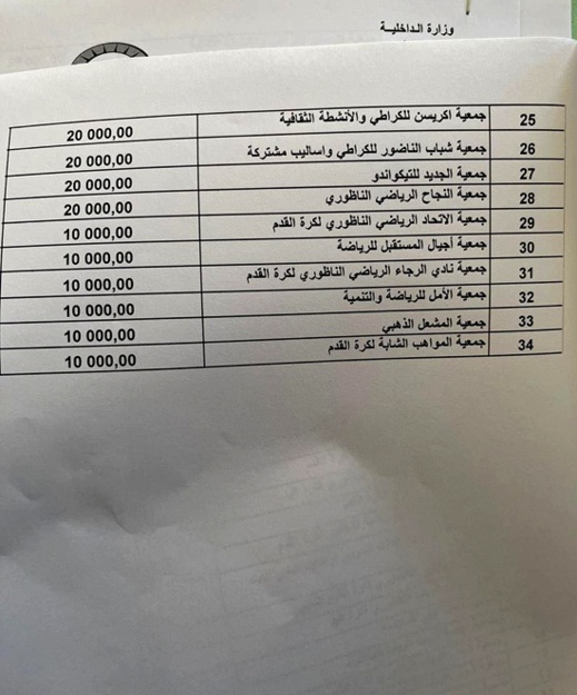 هذه هي الجمعيات التي ستستفيد من دعم مجلس الناظور ونشطاء يستنكرون الانتقائية هذه هي الجمعيات التي ستستفيد من دعم مجلس الناظور ونشطاء يستنكرون الانتقائية