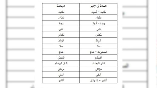 وثيقة.. رؤساء الجماعات الممنوعين من الترشح للانتخابات التشريعية المقبلة وثيقة.. رؤساء الجماعات الممنوعين من الترشح للانتخابات التشريعية المقبلة