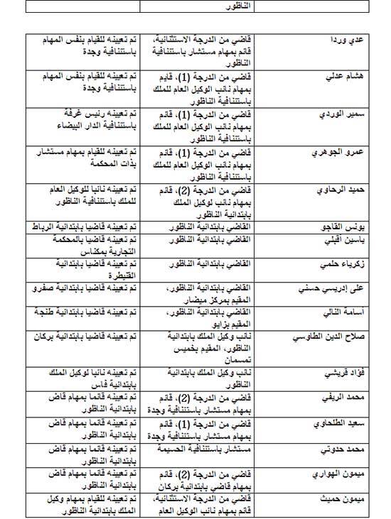 وكيل للملك ورئيس جديدين للمحكمة الابتدائية أبرز ما جاء في سلم التعيينات بالناظور وكيل للملك ورئيس جديدين للمحكمة الابتدائية أبرز ما جاء في سلم التعيينات بالناظور