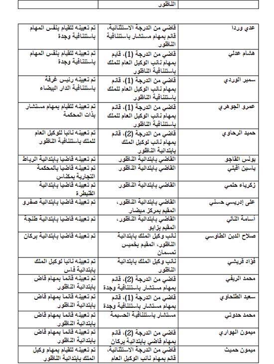 وكيل للملك ورئيس جديدين للمحكمة الابتدائية أبرز ما جاء في سلم التعيينات بالناظور