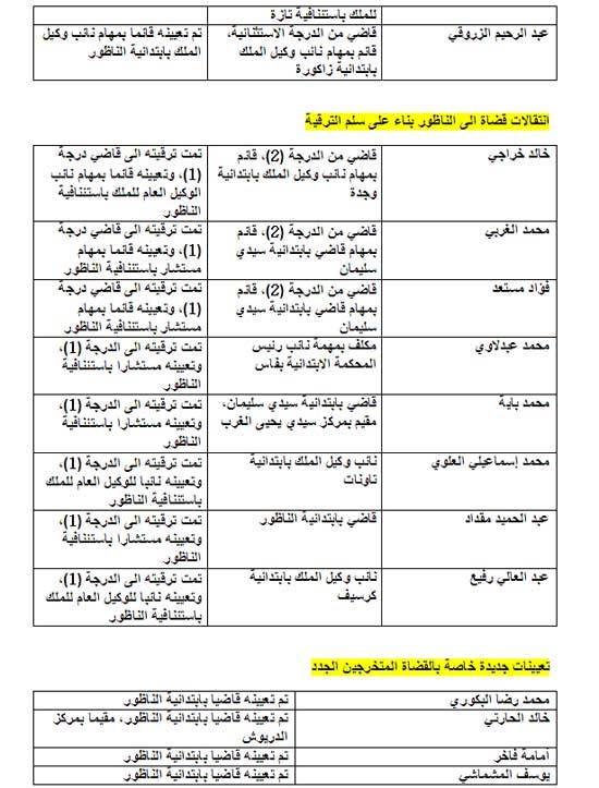 وكيل للملك ورئيس جديدين للمحكمة الابتدائية أبرز ما جاء في سلم التعيينات بالناظور